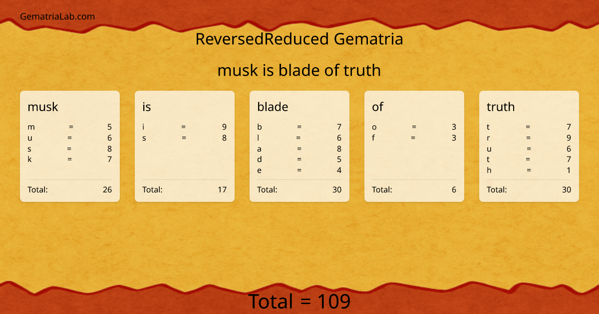musk is blade of truth in reversedReduced Gematria